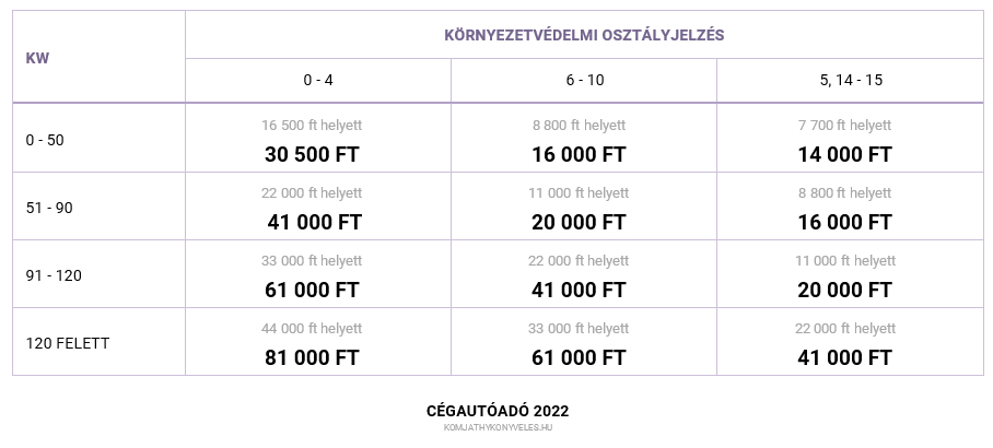 cégautóadó 2022